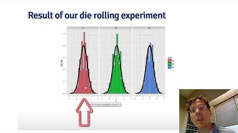 Statistical Inference, Asymptotics and the CLT   Johns Hopkins University Co