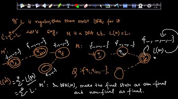 Theory Of Computation 21 : DFA for complement of the Regular Language