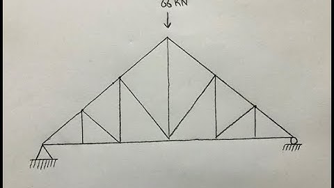 ETABS Tutorial For Truss Design | Draw A Simple Truss In ETABS || In Urdu | In Hindi ||