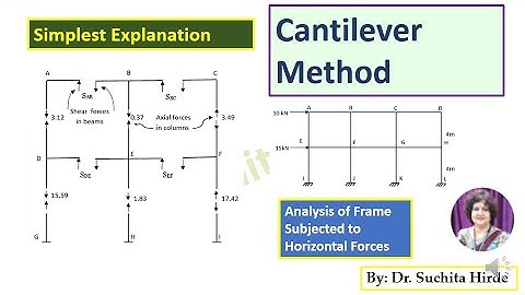 Cantilever Method : Solved numerical example with easy steps by step procedure