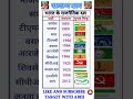 National party in india | Bpsc TRE 4.0 | Political party of india year | राजनैतिक पार्टी  #shorts