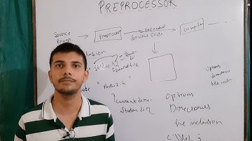 file inclusion preprocessor directives in c programming | #include | preprocessor directives: part 1