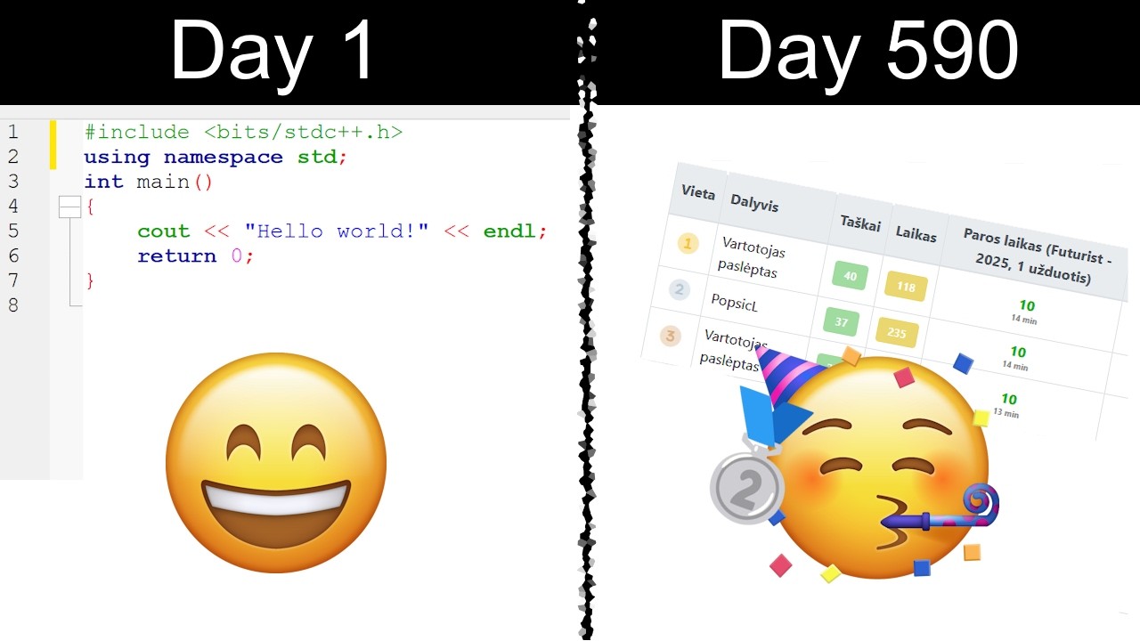 myprogramminglab - my programming lab Images High... my programming progress in a nutshell - YouTube