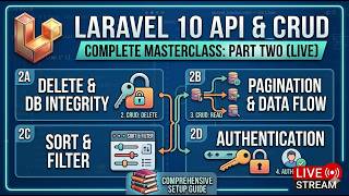 Laravel 10 RESTful API (Live) | DELETE, Pagination, Filtering & AUTH | Part 2