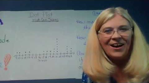5th Grade - Math - Data Analysis: Analyze Data from Dot Plot