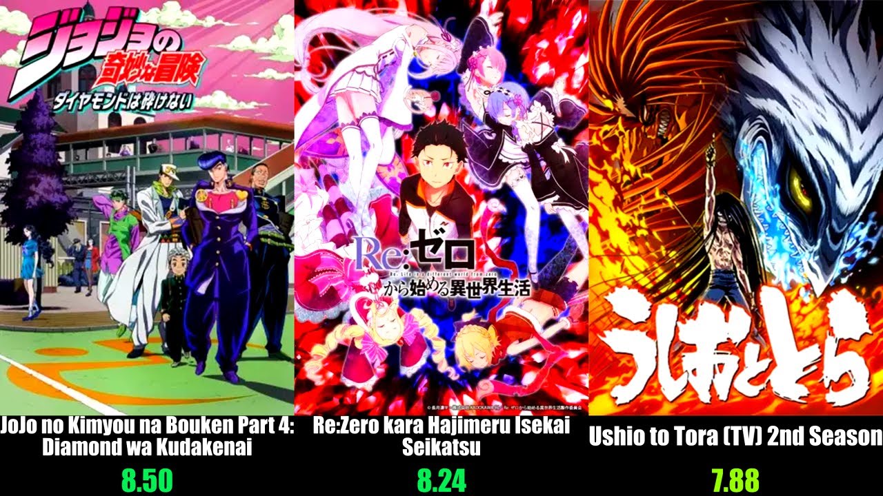 Top 50 Best Anime of Spring 2016 | Season Rankings