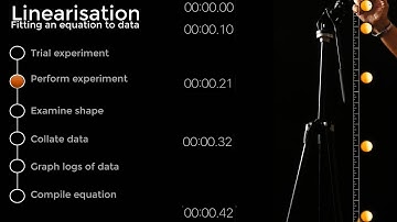 Linearisation. Finding an equation from raw data in one minute 19 secnds.
