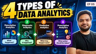 4 Types of Data Analytics | Descriptive to Prescriptive Analytics