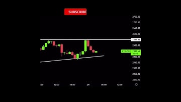 How do I day trade ETHUSD Today? (Jan 24, 2022)