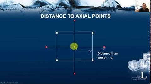 Common second order designs in Response surface methodology