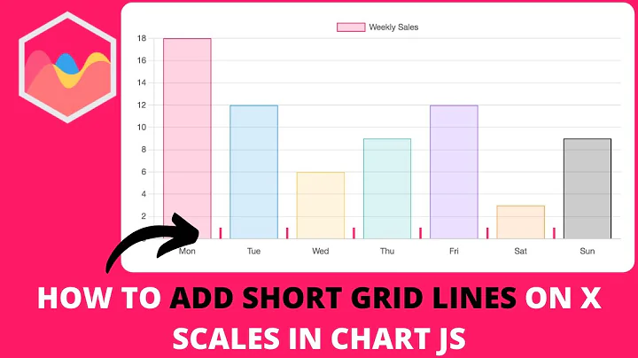 How to Add Short Grid Lines on X Scales in Chart JS