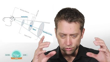 Video Buyers Guide: Dental Loupes