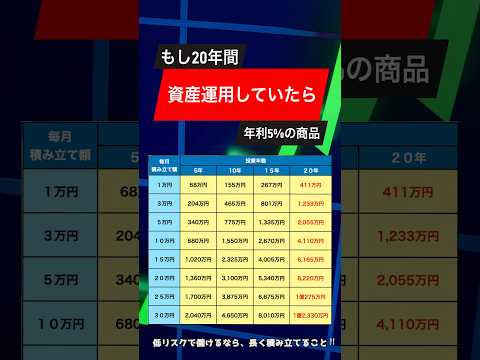 もし20年間投資して(年利5%)1億貯めるなら？#資産運用 #投資