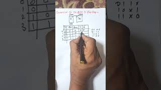D Flip Flop FROM JK Flip Flop Conversion in Digital Electronics | JK TO D | #Flip-Flops #shorts