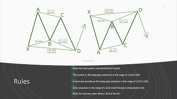 A Guide to Harmonic Patterns 7 - How To Trade The Butterfly Harmonic Pattern
