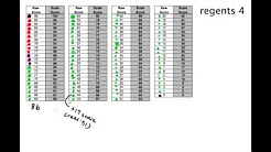 Regents Geometry 4: Analyzing the Scale Conversions