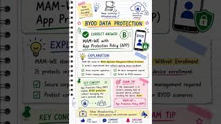 Wait... Protect BYOD Devices Without Managing Them? 🤔 #mecm #mam #mdm #intune