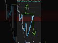 #البيتكوين #تداول #اسهم #العملات_الرقمية #crypto #bitcoin #اكسبلور #trading #تحليل #cryptocurrency