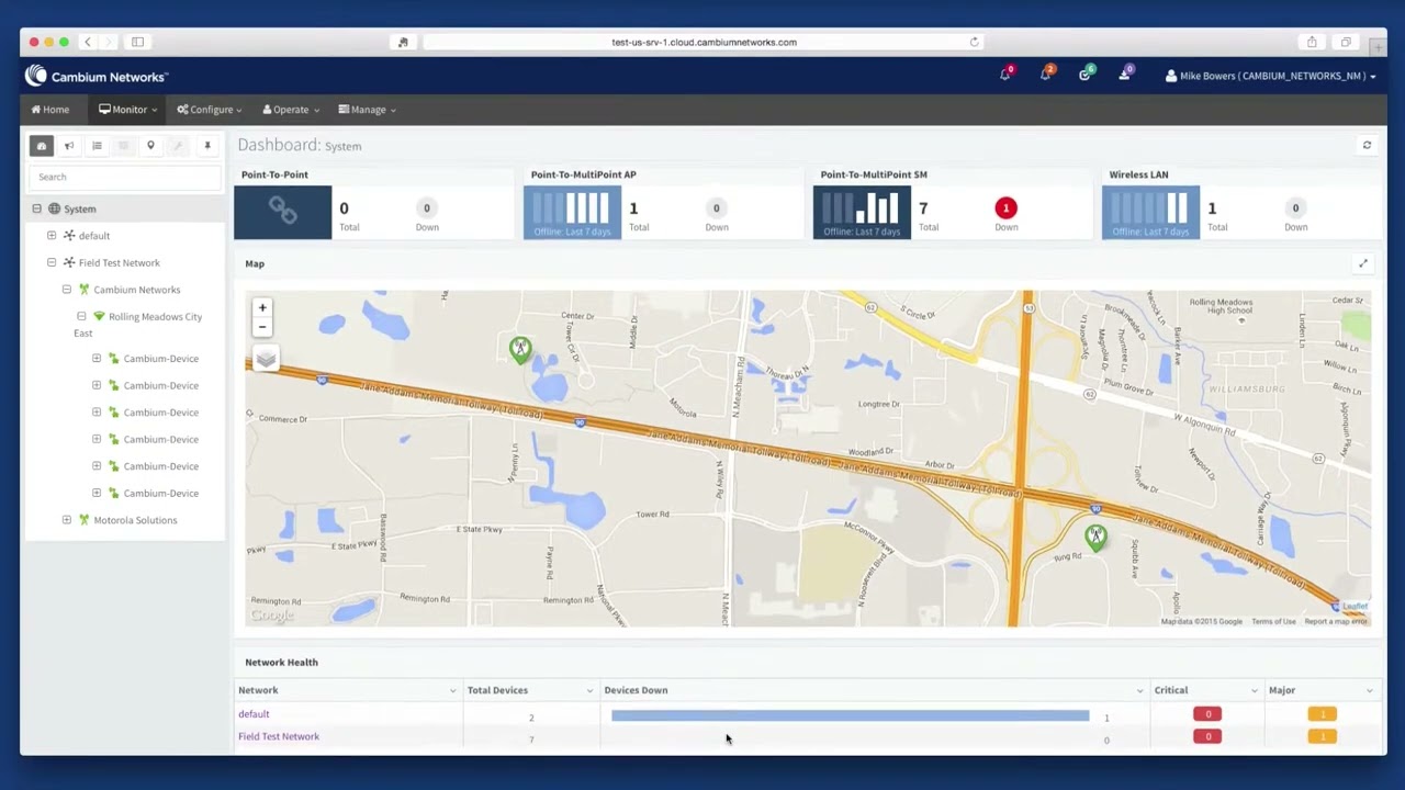 Dashboards Overview | Aircom Dubai | Aircom Tanzania | Aircom Uganda | Aircom India
