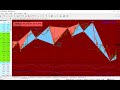 How to Determine Forex Entry Point With Confirmation - YouTube