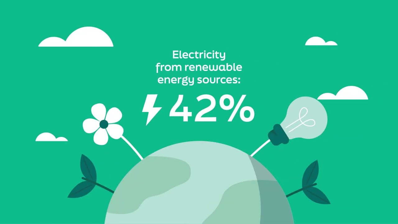 EirGrid Annual Report 2023