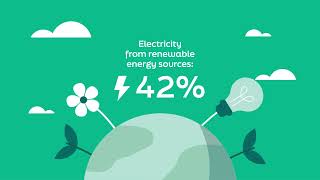 Eirgrid Annual Report 2023