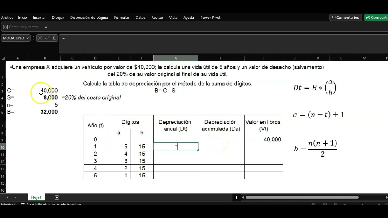 Depreciación de activos fijos - Método de suma de dígitos - YouTube