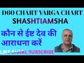 How to prepare D 60  chart , SHASHTIAMSHA,  जानिए अपने ईष्ट देव, शुभ और अशुभ SHASHTIAMSHA