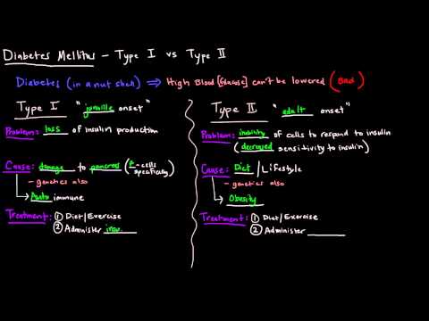 diabetes-mellitus---type-i-vs-type-ii