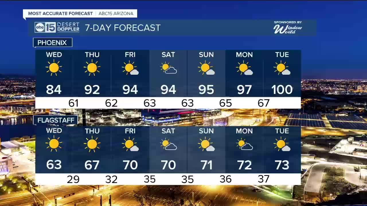 Temperatures are warming up again as our latest storm clears out - YouTube