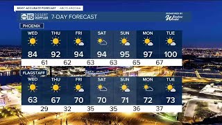 Temperatures are warming up again as our latest storm clears out