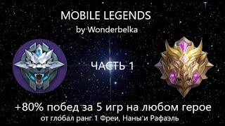 Мой лучший Гайд на +80% побед всего за 5 игр на ВСЕ РОЛИ и классы. by Wonderbelka Mobile legends