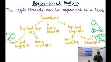 Compiler Design Module 117 : Region based Analysis