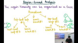 Compiler Design Module 117 : Region based Analysis