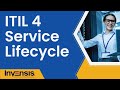 ITIL 4 Service Lifecycle | An overview of ITIL Service Lifecycle in 15 minutes | Invensis Learning