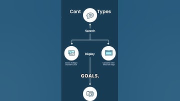 Mastering Google Ads: Part 1 - Getting Started