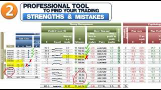 Excel tool for Forex Trading Analysis