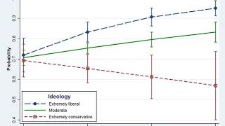 Interaction (statistics) | Wikipedia audio article