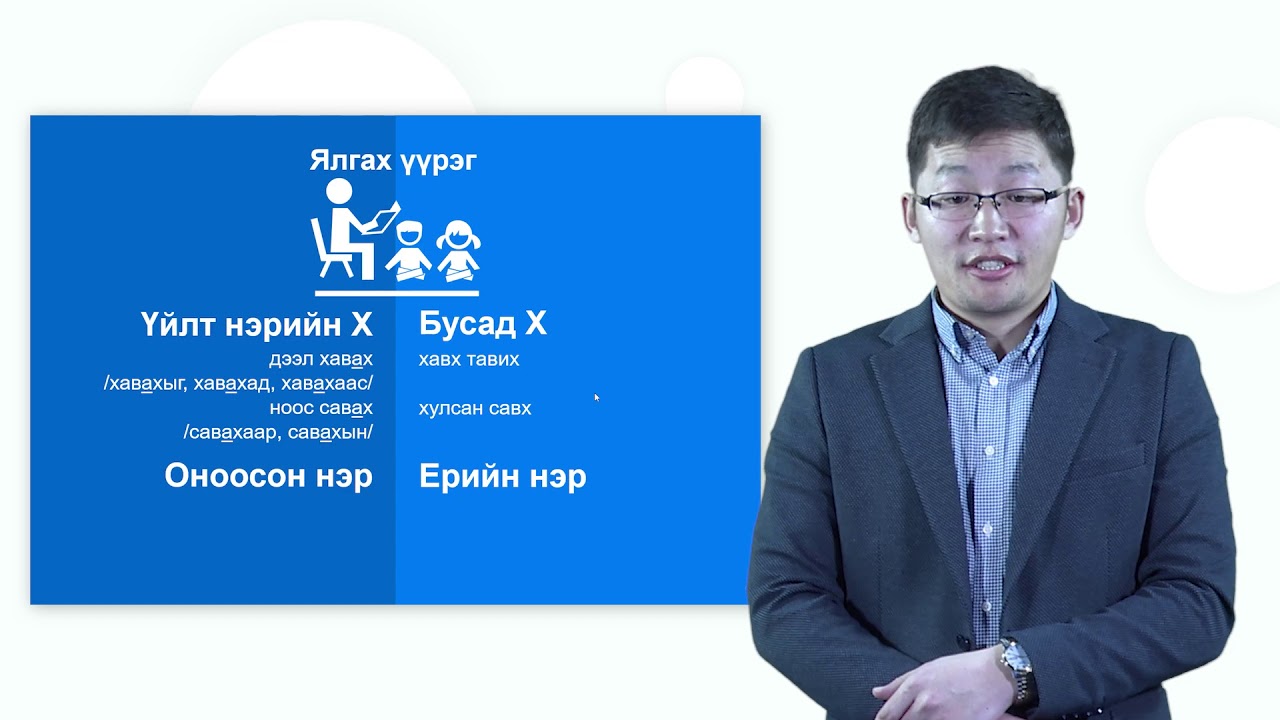 11  Ганбаатар багш   Монгол хэлний дүрэм