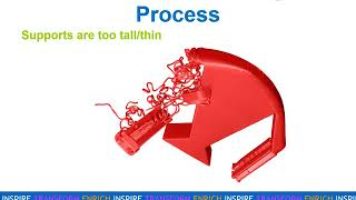 3D Certification Part 3: Tips and Common Problems