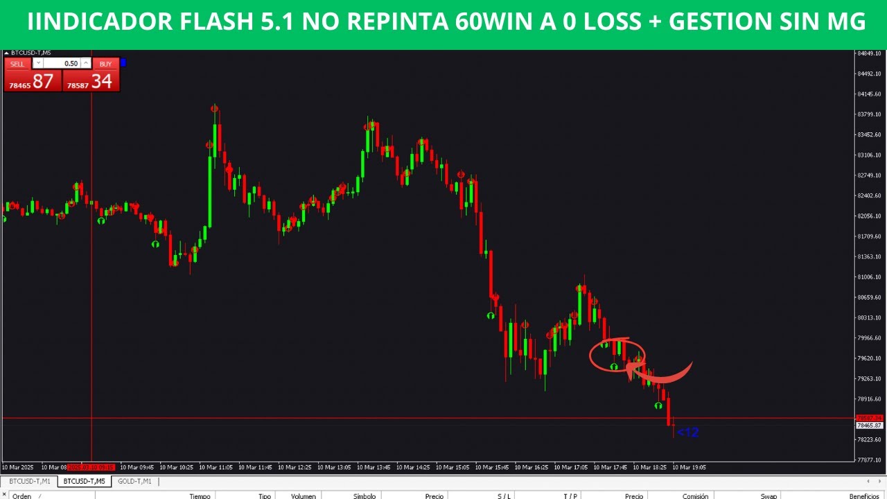MT4 INDICADOR FLASH 5 1 NO REPINTA 60WIN A 0 LOSS + GESTION#trading # ...