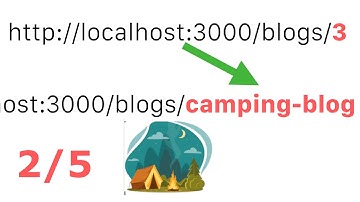 Creating Custom Addresses for Our Blogs–Ruby on Rails Routes