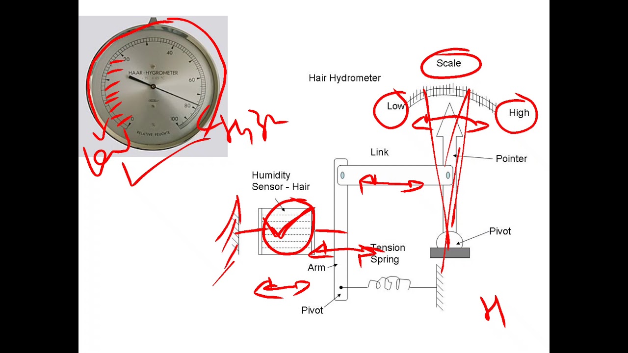 Hair Hygrometer, for Industrial