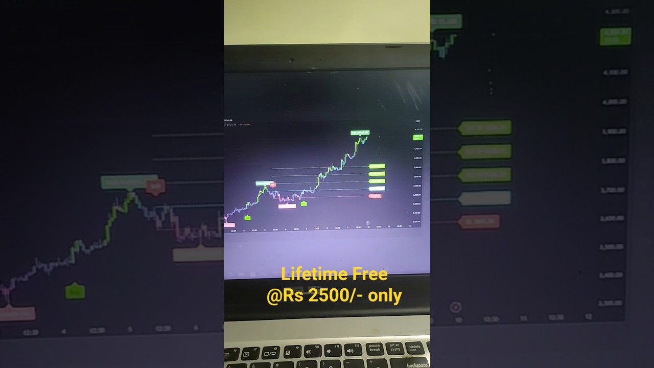 Lifetime Free Coading Group Tradingview Indicators by Code with Sumit (WOI)