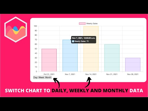 Chart jsでチャートを日次、週次、月次のデータに切り替える方法