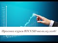 Прогноз курса биткойна BTCUSD на март 2016 года.