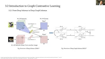 WISE 2021 Tutorial - Graph Data Mining in Recommender Systems Part 3