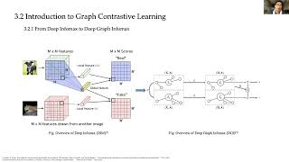 WISE 2021 Tutorial - Graph Data Mining in Recommender Systems Part 3