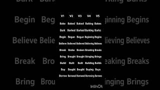 Celebrity Master English Verbs: V1,V2, V3,V4,V5 forms with Examples | Boost your grammar skills! #english Profile