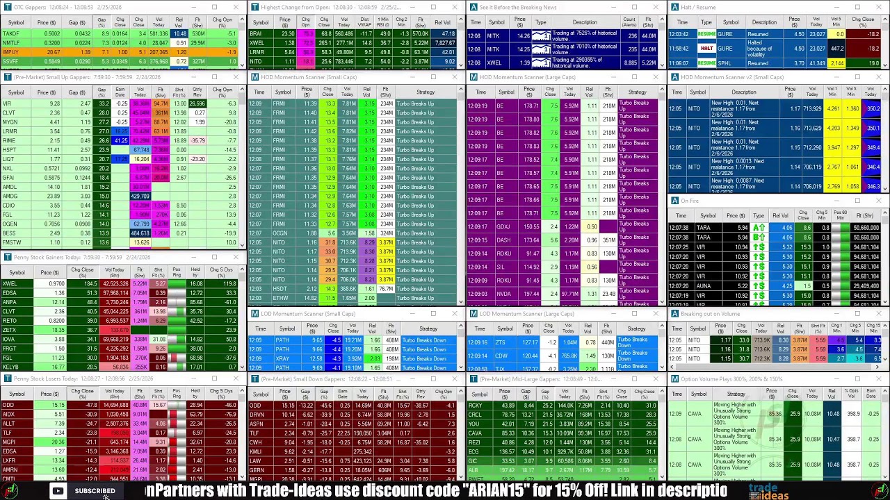 LIVE: Penny Stocks Small Cap Scanner (Trade-Ideas)